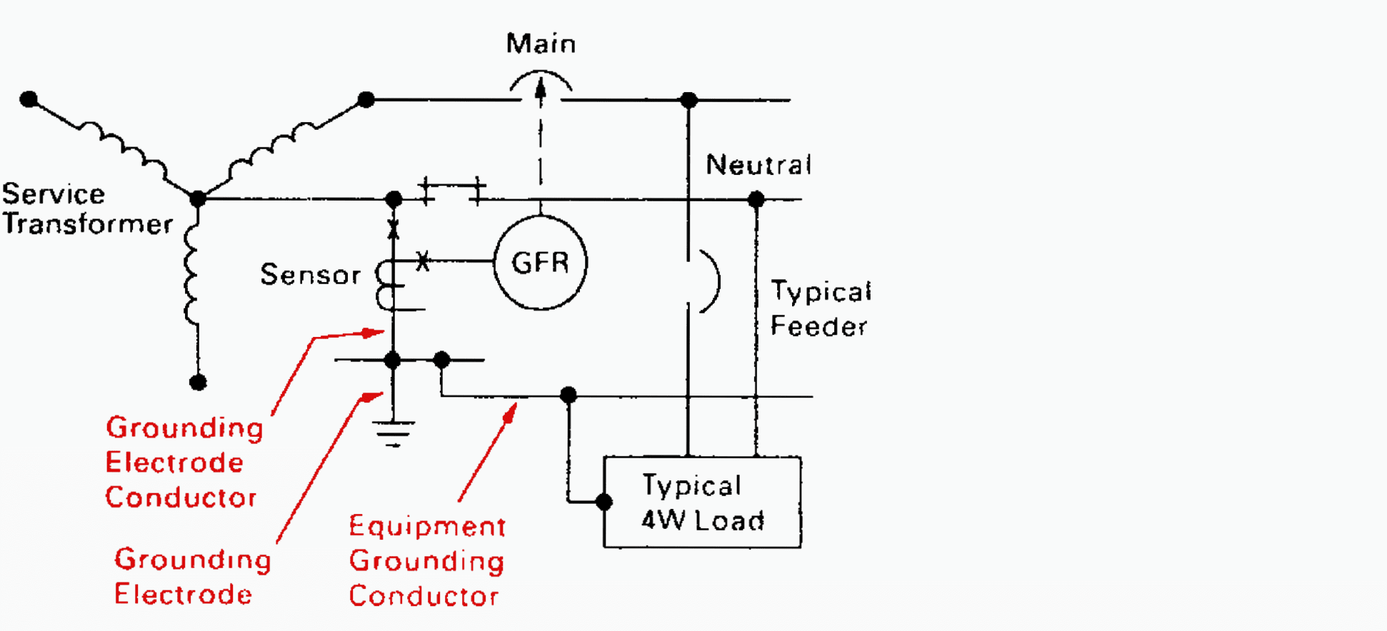 Why Ground Fault Protection Matters and Which Scheme For Sensing Ground