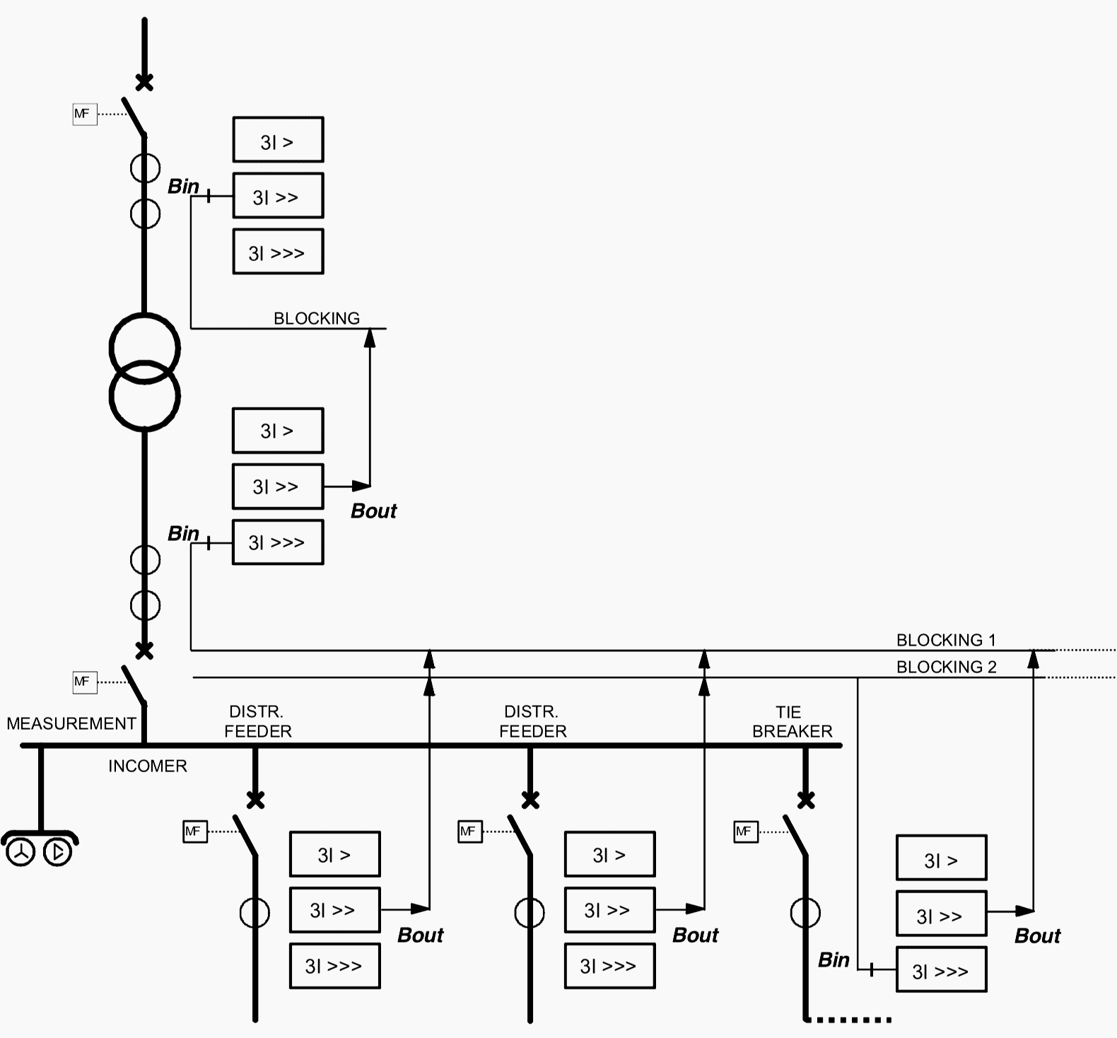 Interlocking-based protection system applied to the protection of the busbar and the transformer