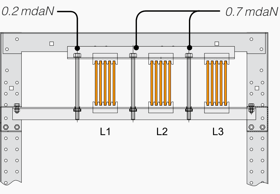 Installation and tightening torque (example of OKKEN and BLOCKSET switchgears)