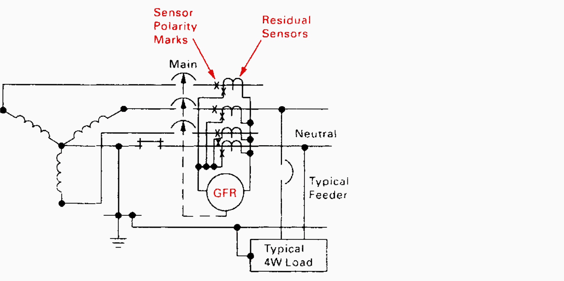 Residual sensing method