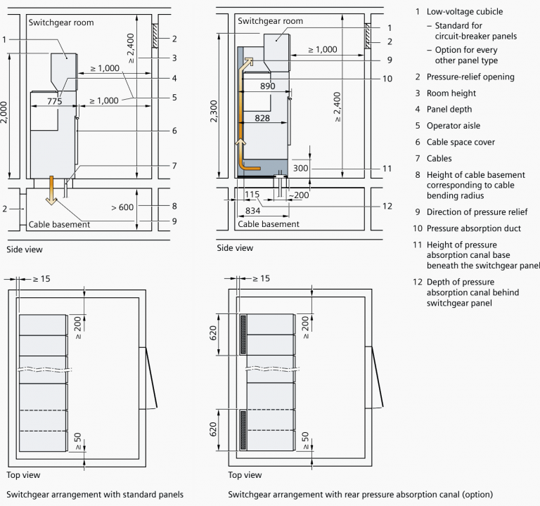 Design and Installation of Medium Voltage Switchgear (Facts You MUST