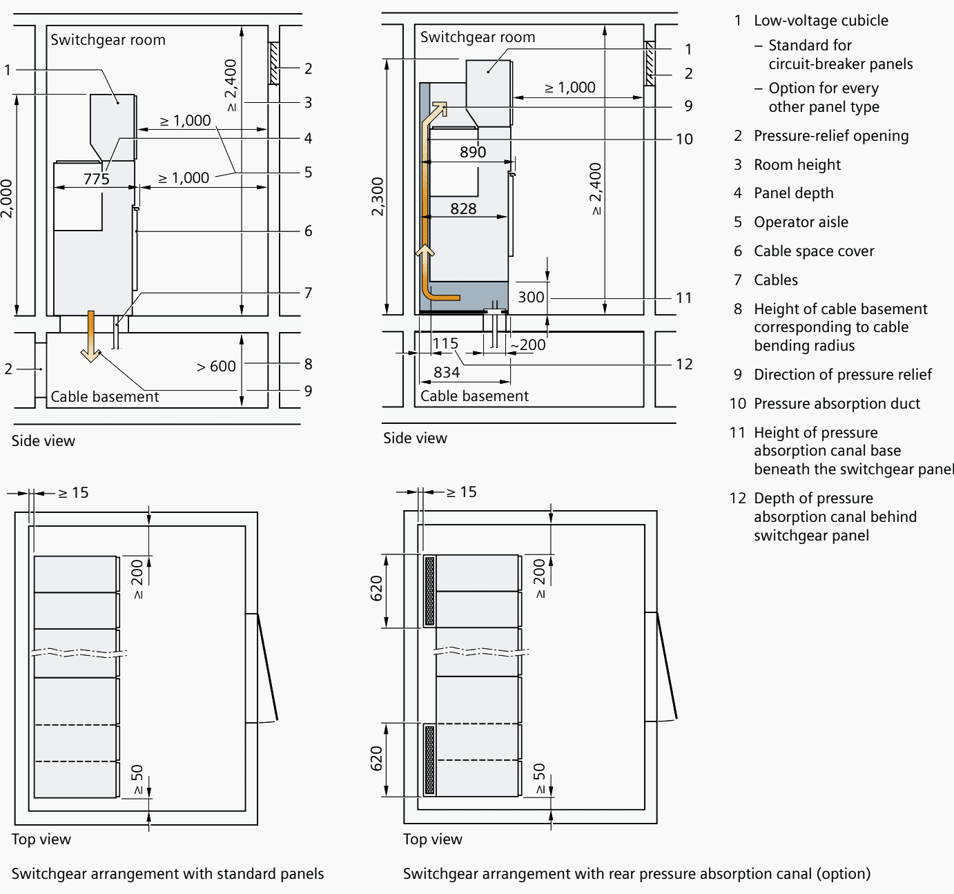 Major components you can spot while looking at opened LV and MV  switchboards