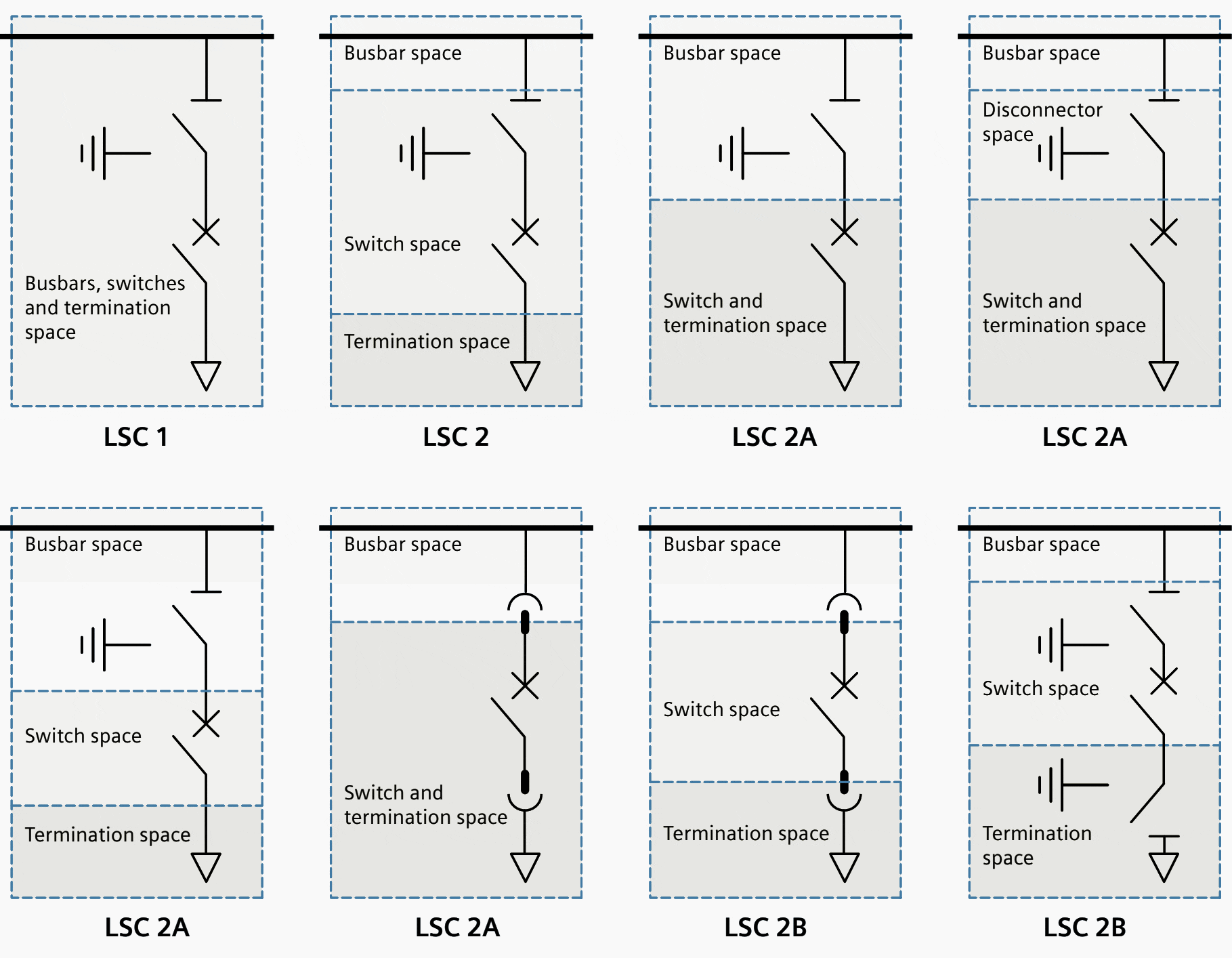 How to configure medium voltage switchgear | EEP