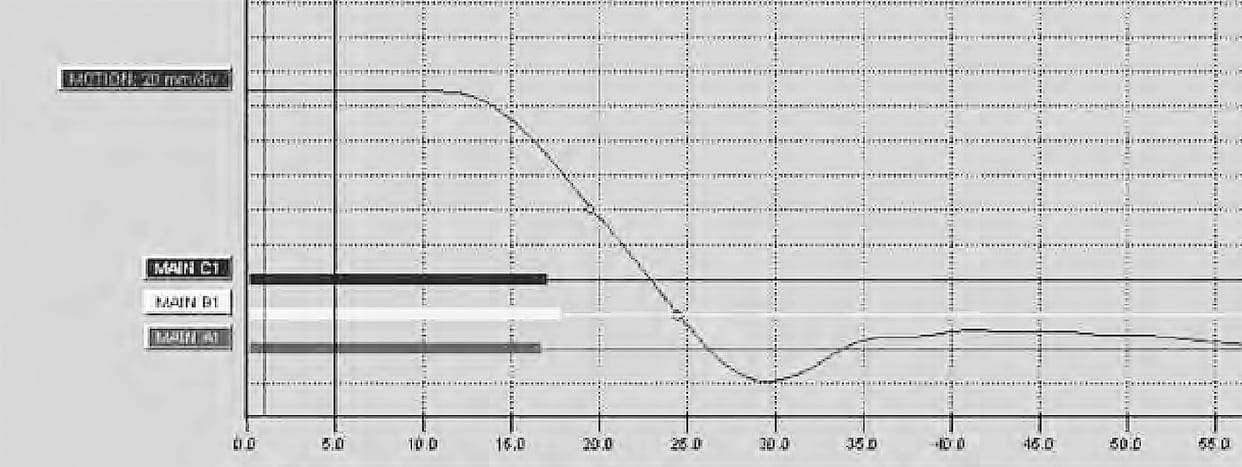 Graph showing speed of the contacts opening for trip (or open) operation of a breaker