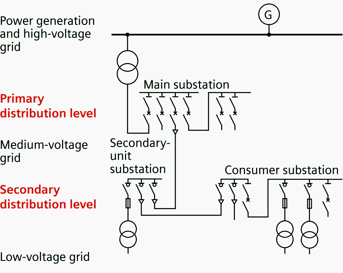 High Voltage Power Supply Circuit Diagrams