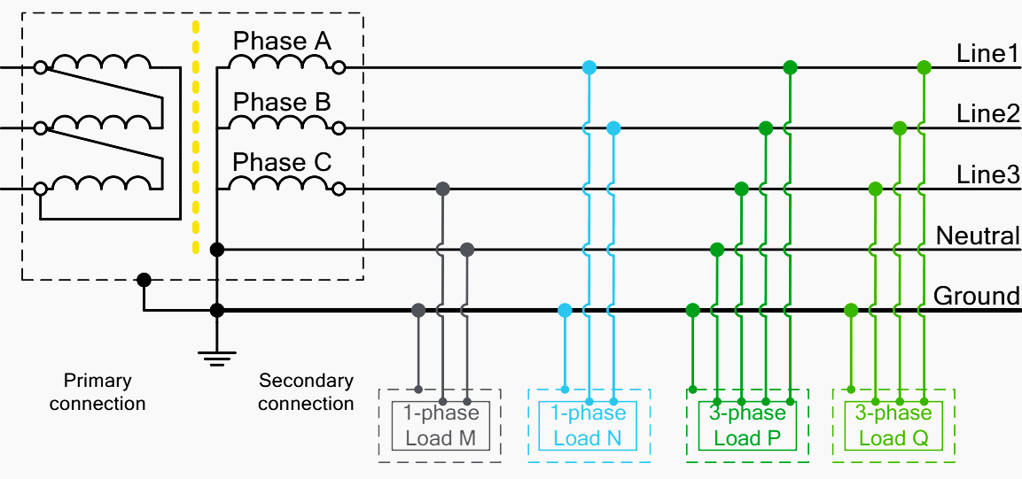 Data Center Power Distribution Basics - Articles - TestGuy Electrical  Testing Network