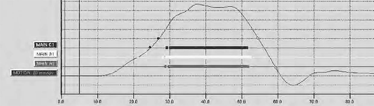 Graph showing trip-free operation of a breaker