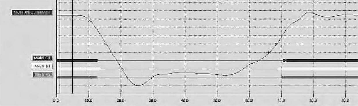 Graph showing trip-reclose operation of a breaker