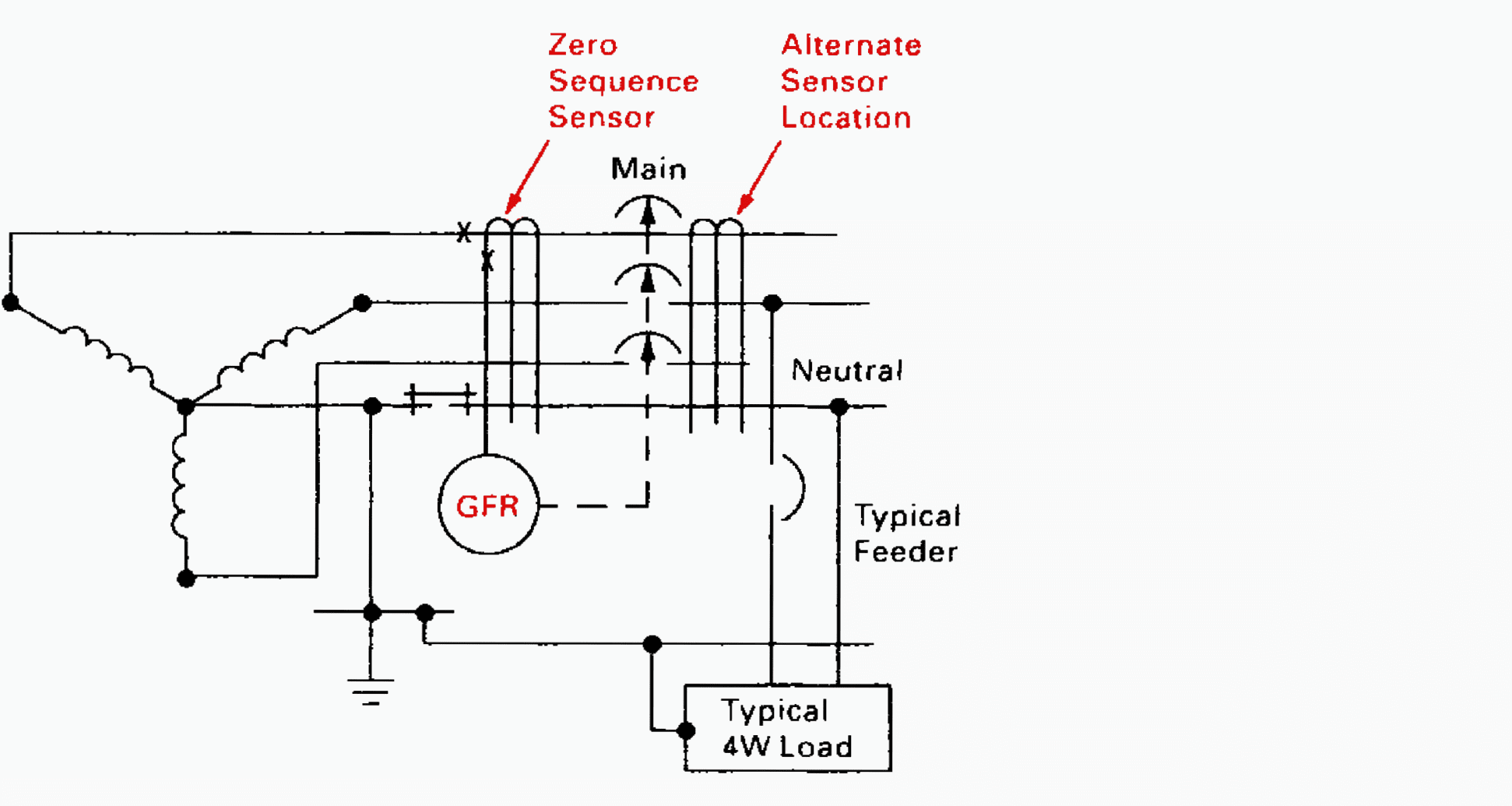 Zero-sequence sensing method