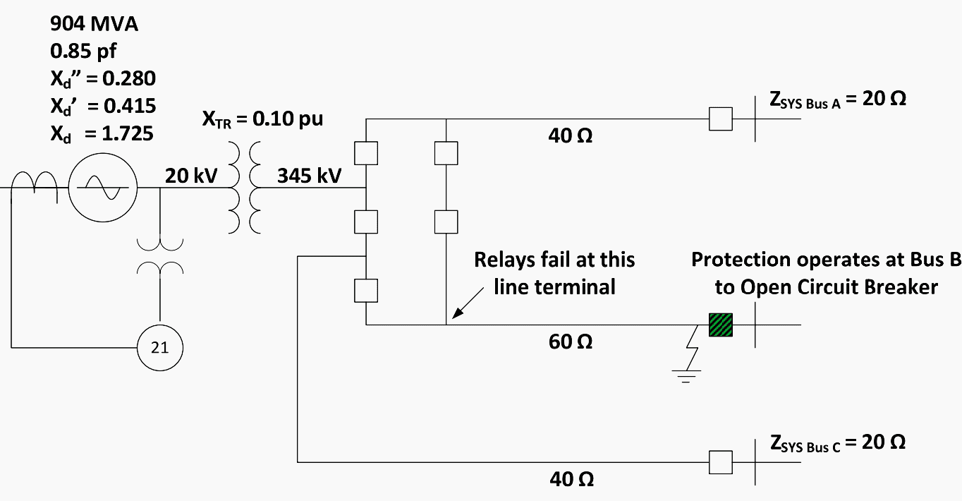 904 MVA Generator Connected to a 345-kV System by Three Lines