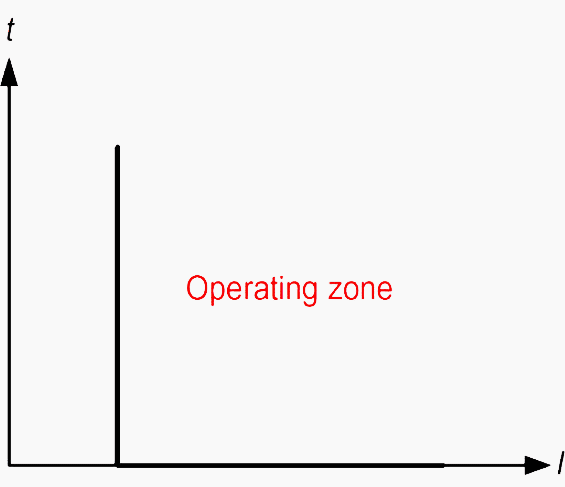 Definite-current characteristic