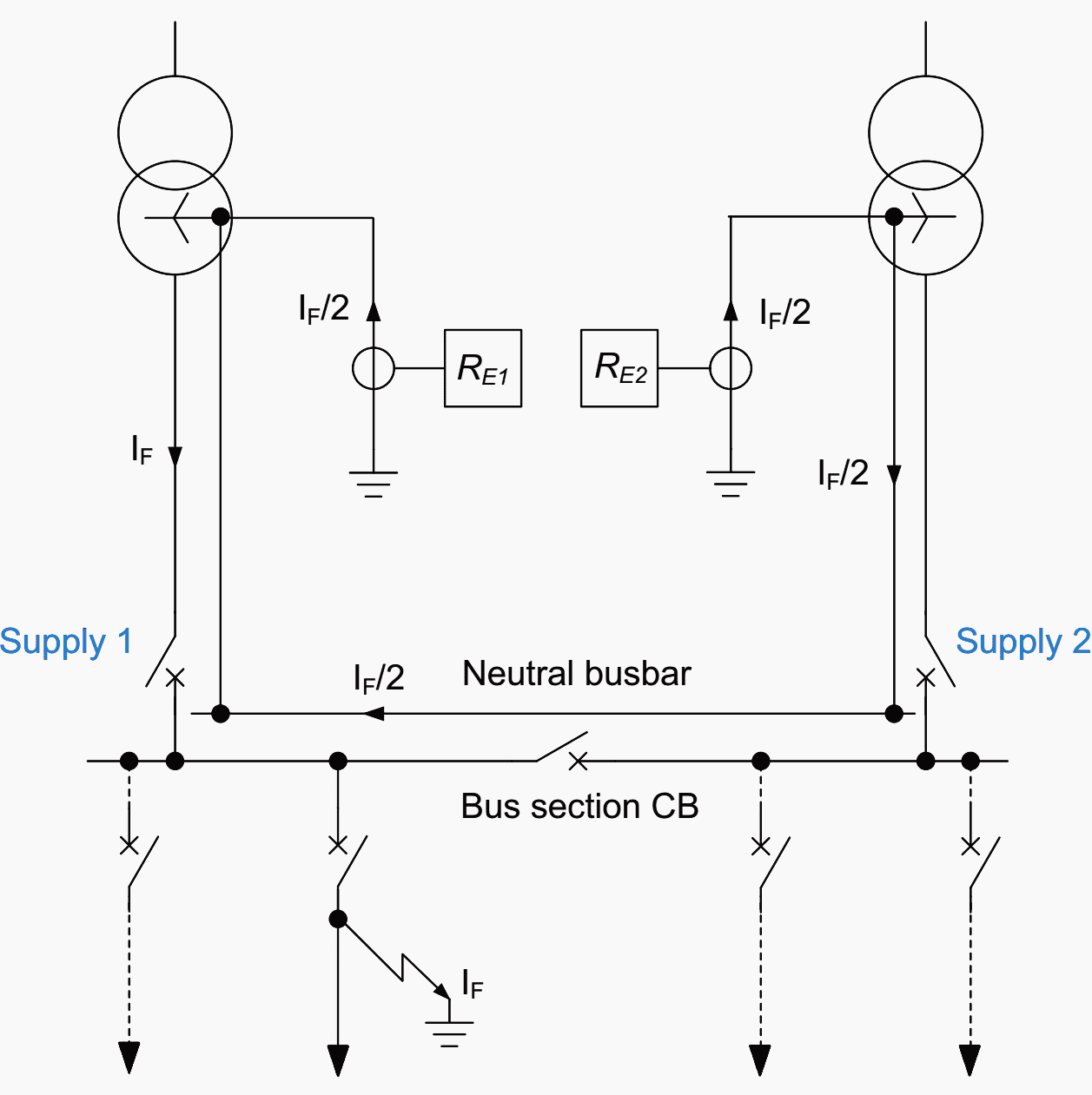 Dual fed four-wire systems: use of 3-pole CBs