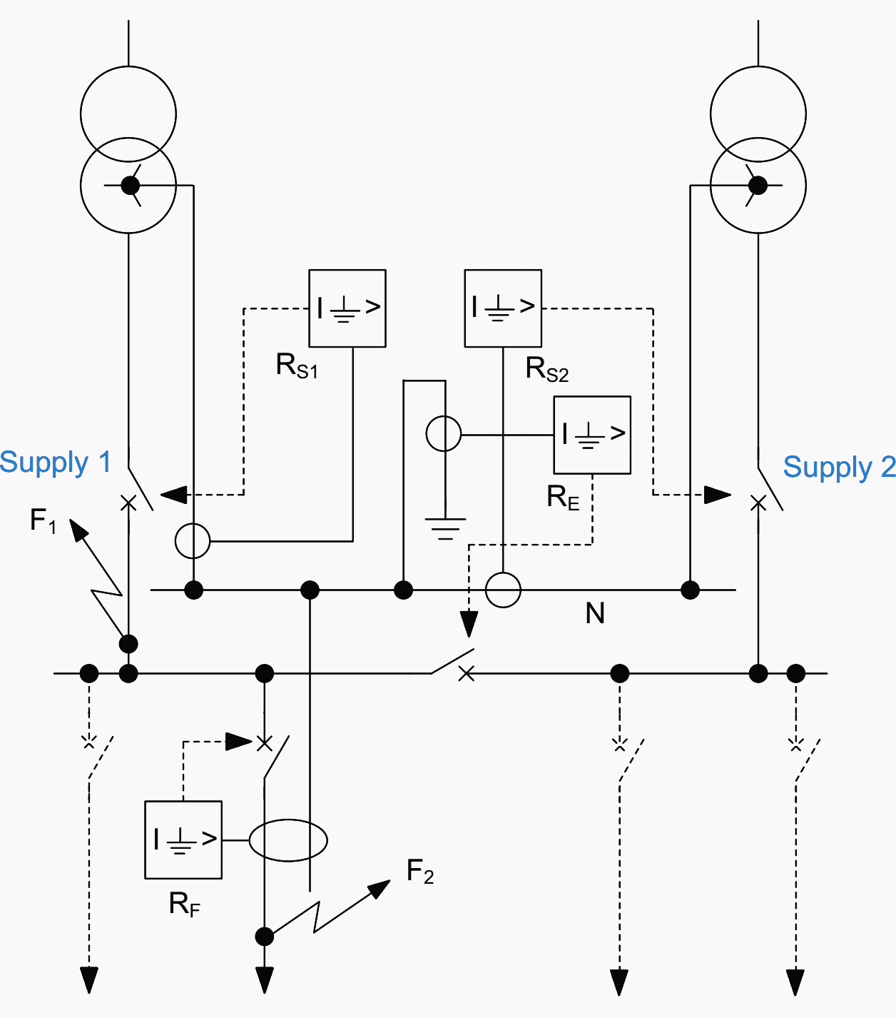 Dual fed four-wire systems: use of single point neutral earthing