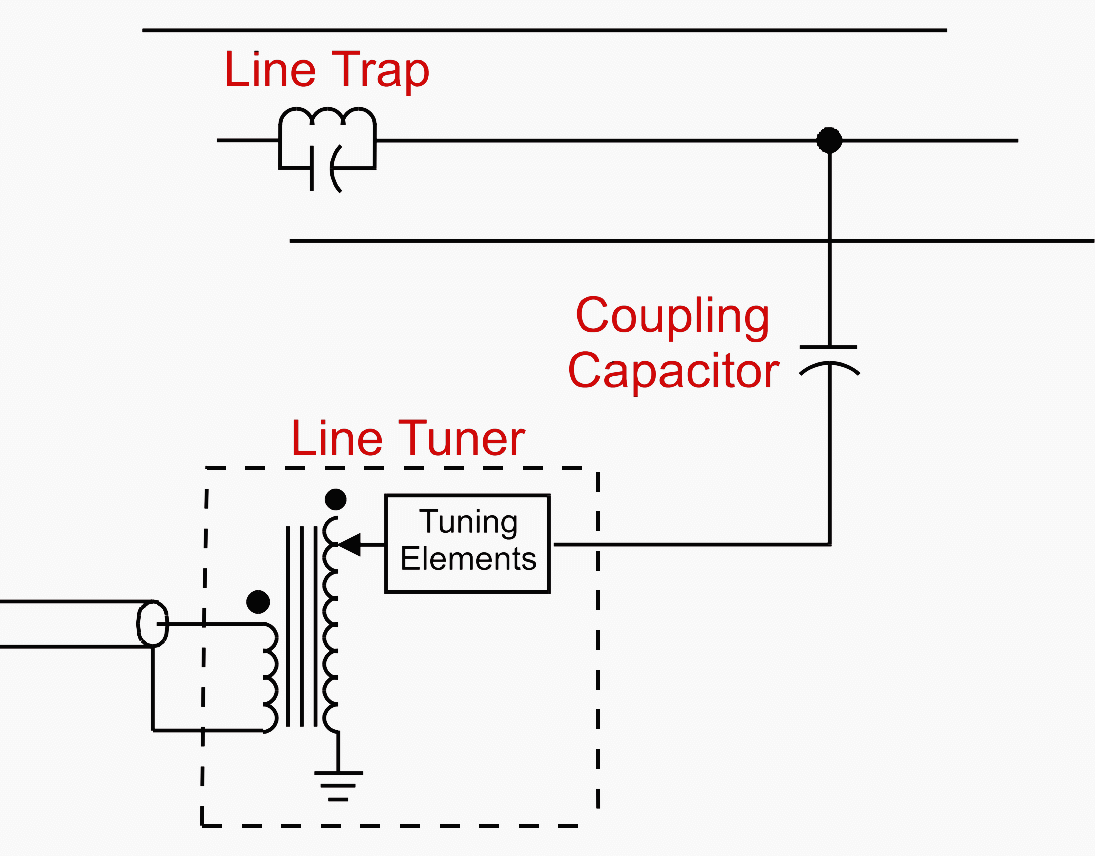 Single Phase-to-Ground (Center Phase) Coupling