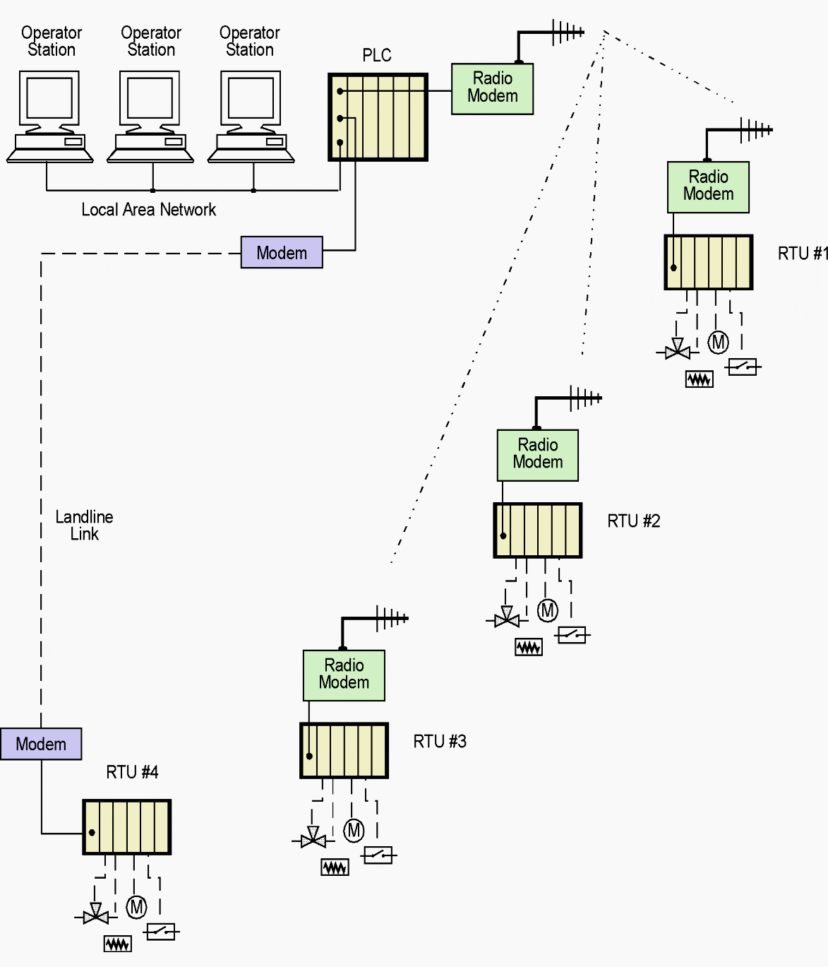 Electric Utility Scada System Diagram 9916 | The Best Porn Website