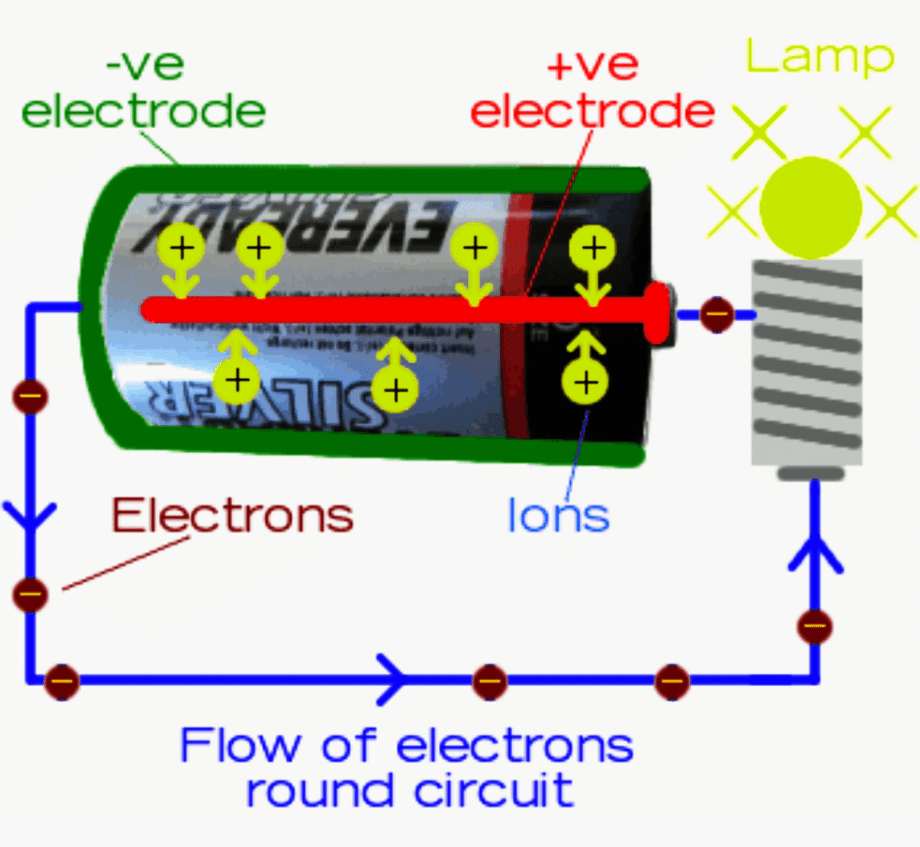 Lecture Notes In DC Electric Sources and Principles Of Electrical ...