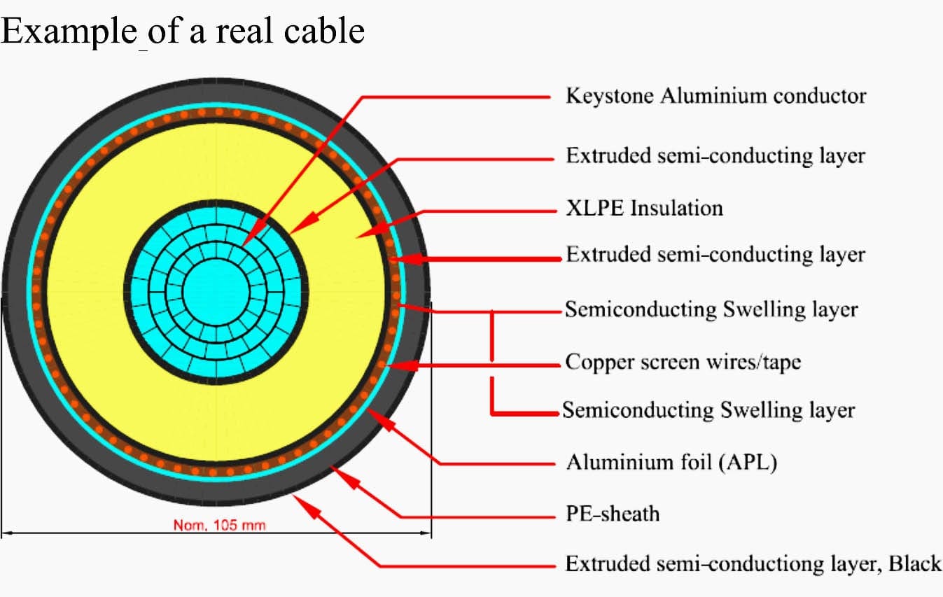 Composition of a typical XLPE cable