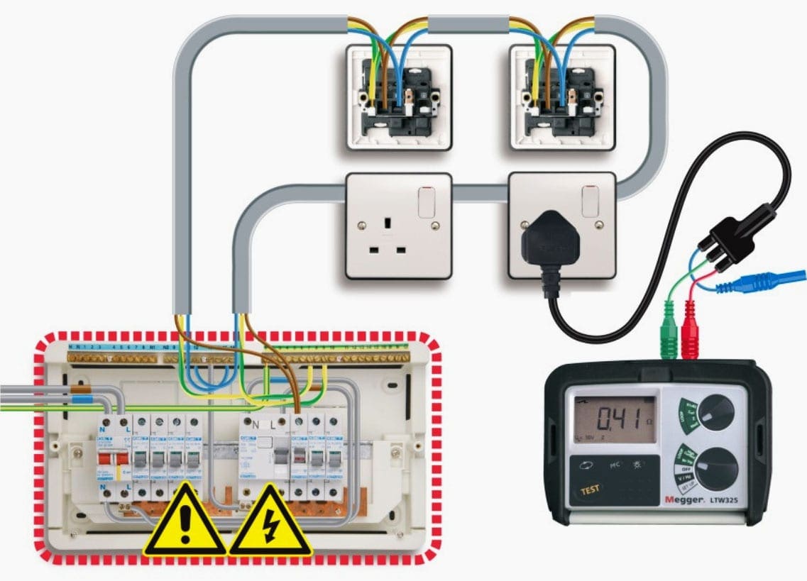 Earth loop impedance scheme for testing