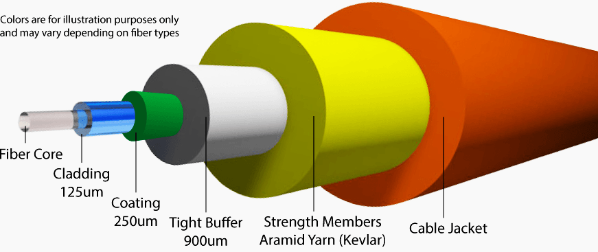 Fiber cable structure