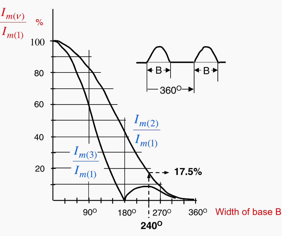 The Essential Physics Behind Transformer Differential Protection You