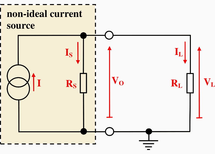 A Non-Ideal Current Source Driving a Resistive Load