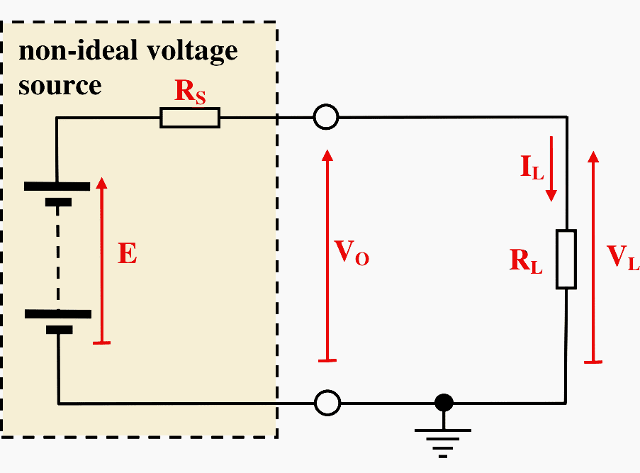 An Non-Ideal Voltage Source Driving a Resistive Load