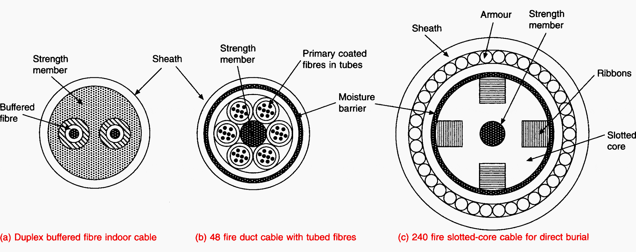 Examples of optical cables