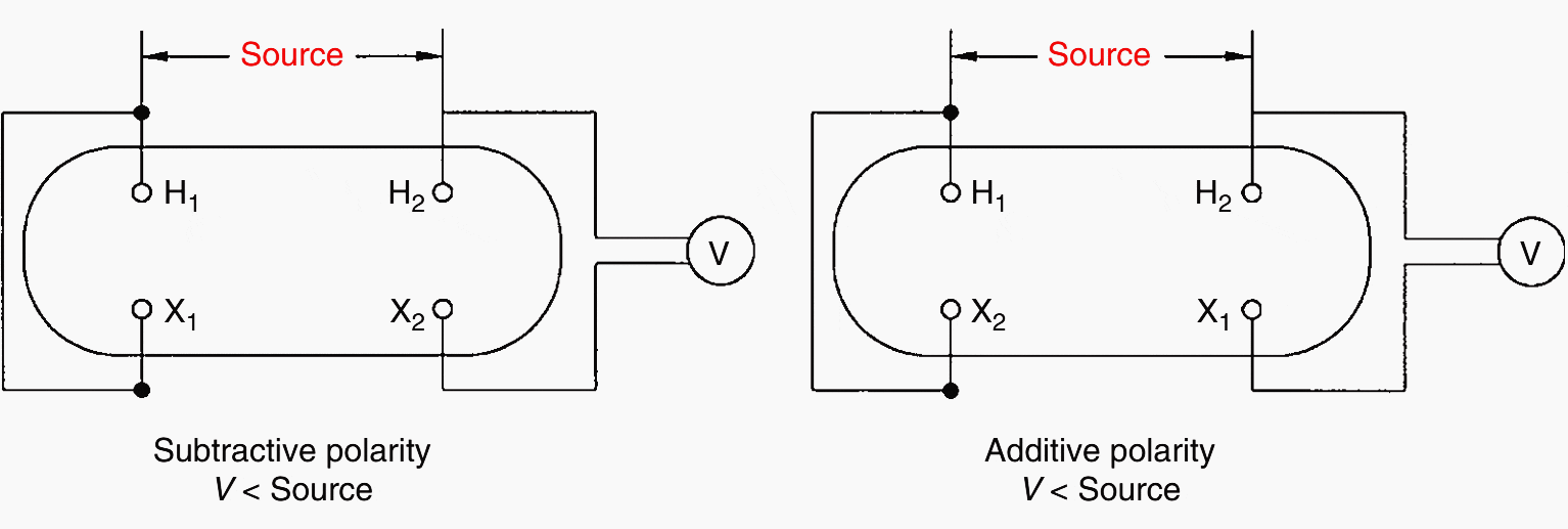 Single-phase polarity