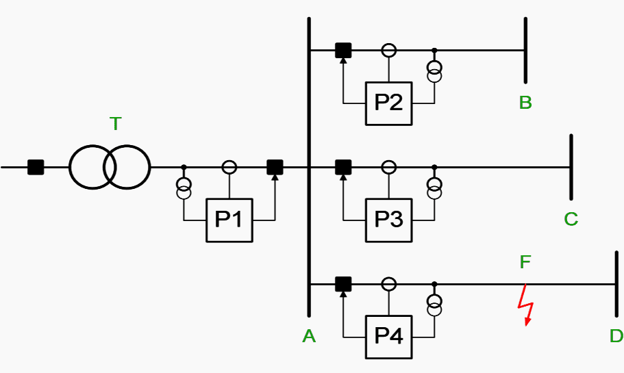 Substation local backup protection