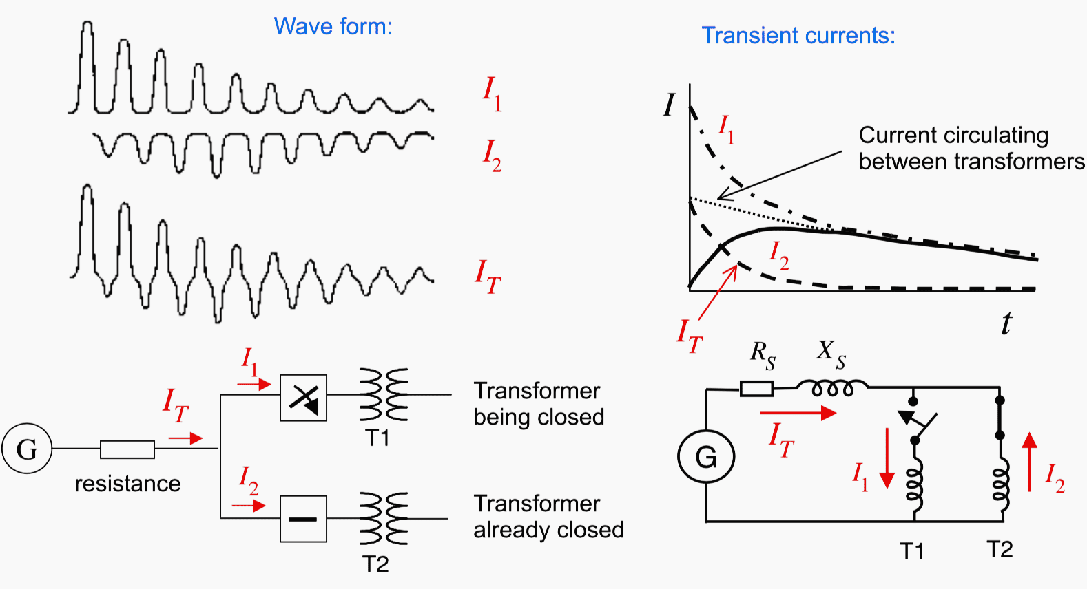 Sympathetic inrush current