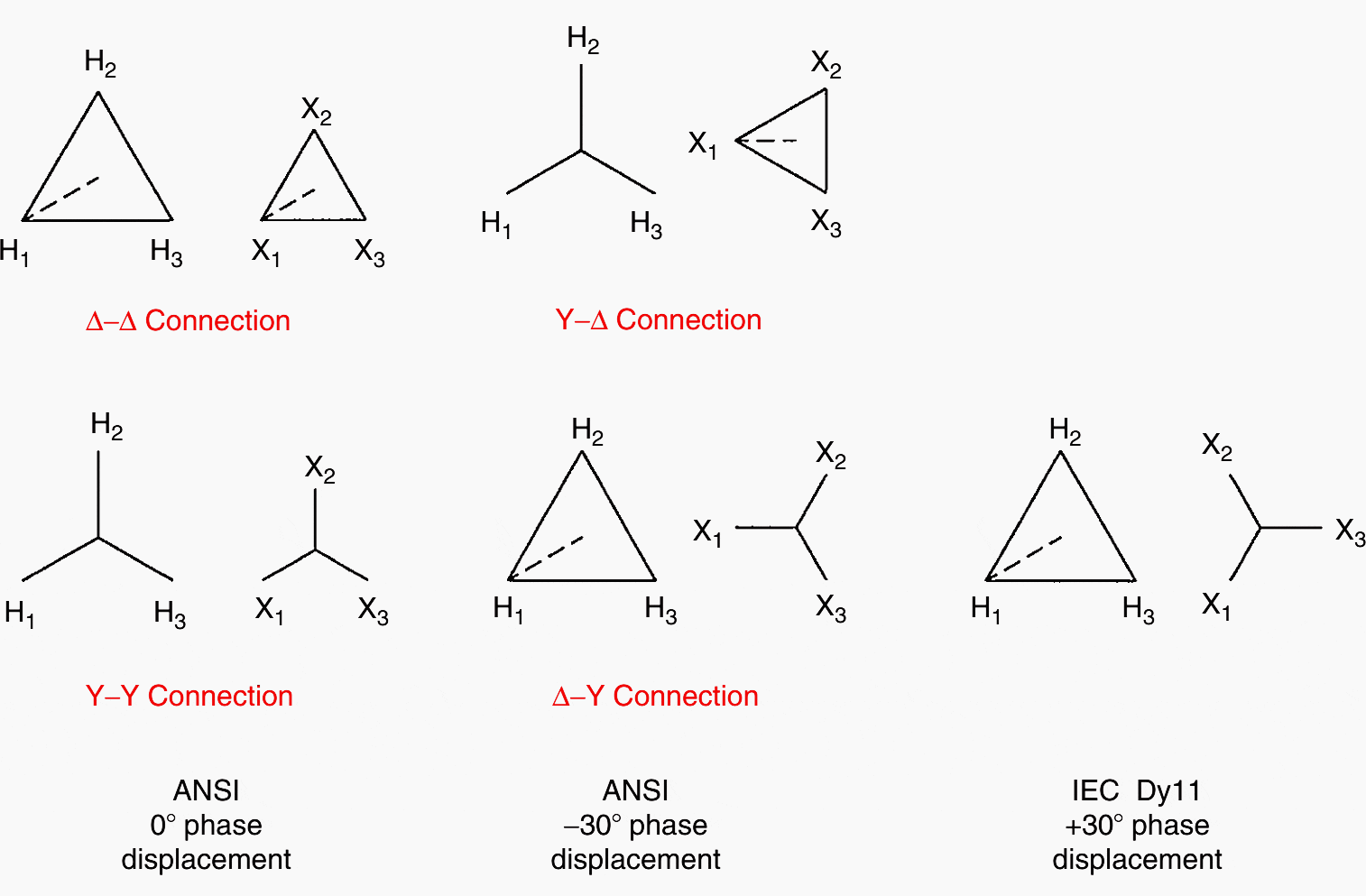 Three-phase angular displacement