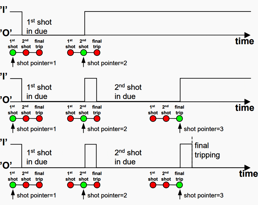 Typical events of a two-shot AR-sequence