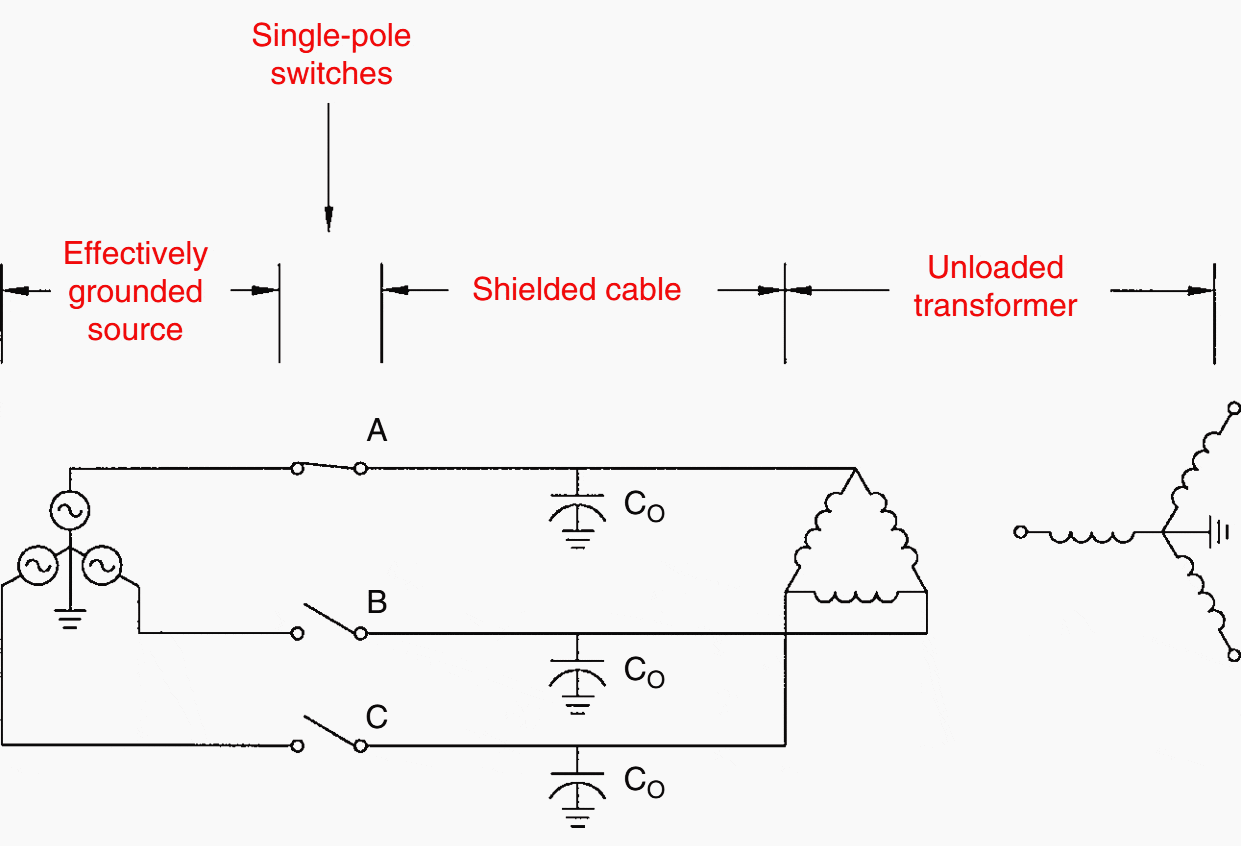 Typical ferroresonance situation