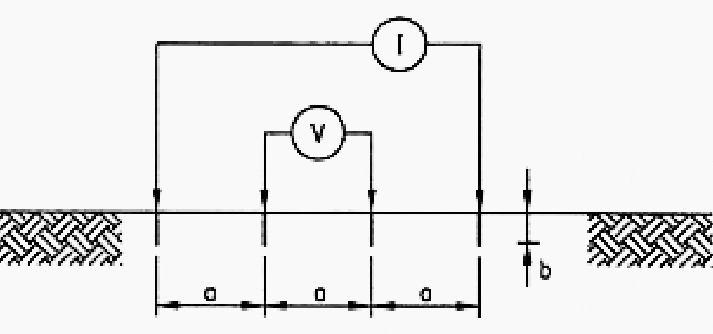 Wenner’s Four-Pin Method