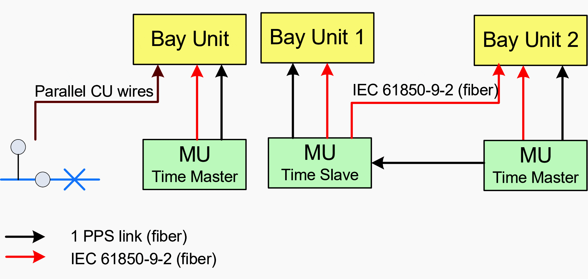 Architecture Scenario 2