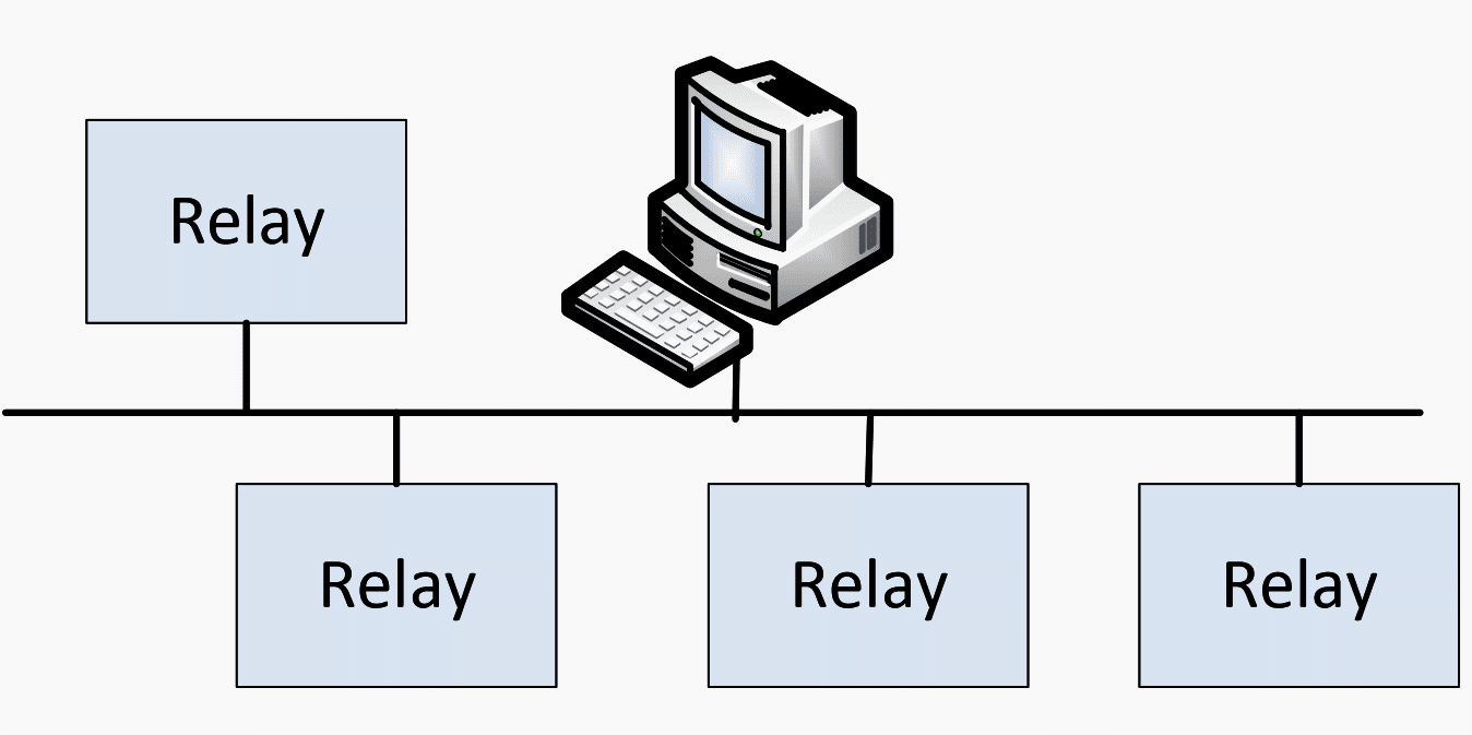 Bus network - graphical model