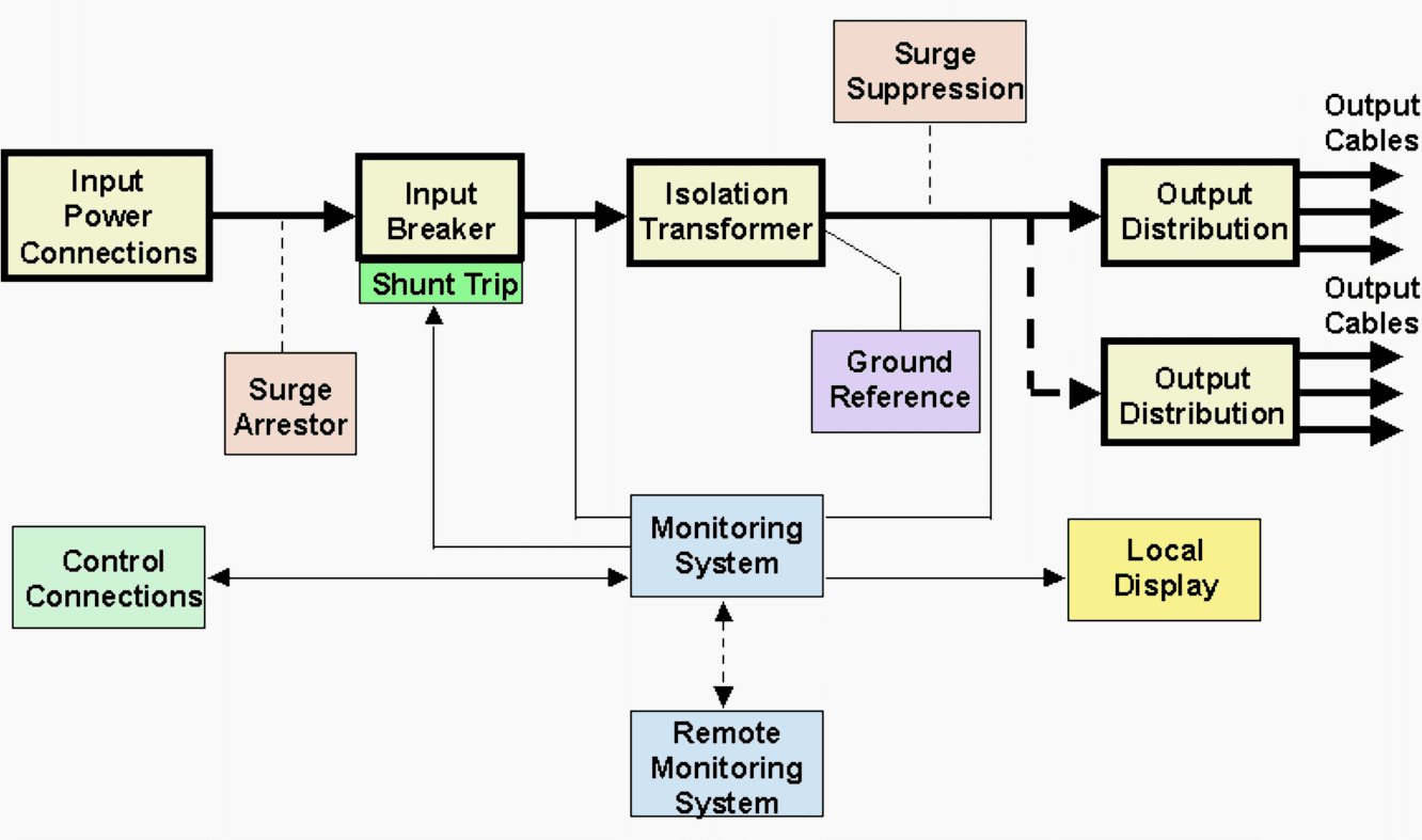 Computer PDU