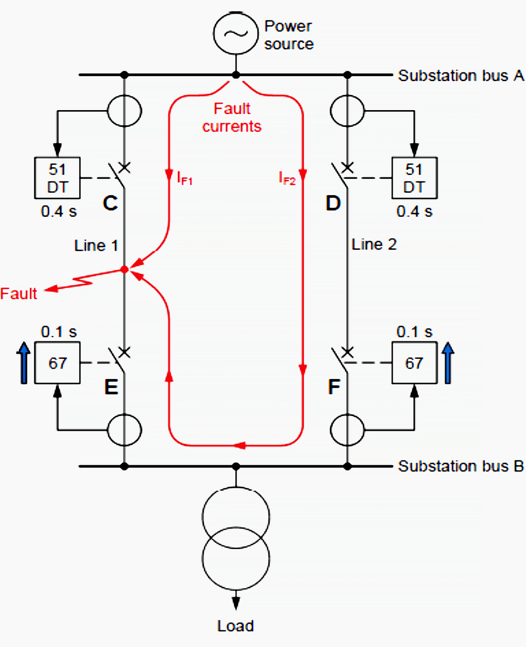 Directional overcurrent protection of two power lines connected in parallel