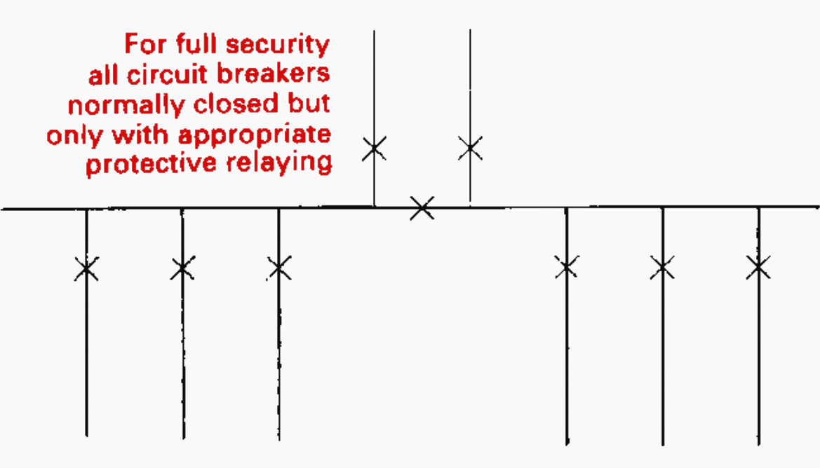 Duplicate 11kV supply substation