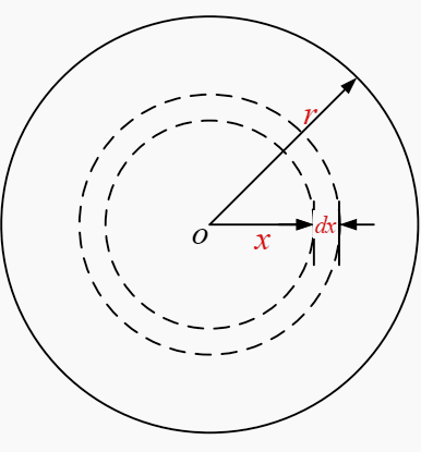 Internal flux linkage of a round conductor