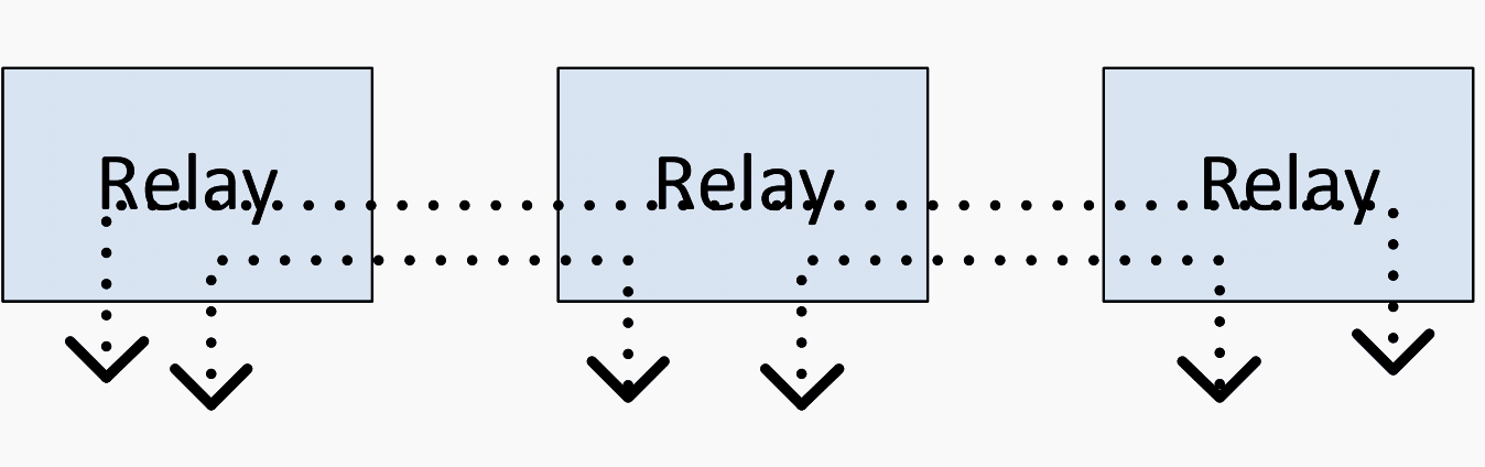 Linear Drop and Insert network - graphical model