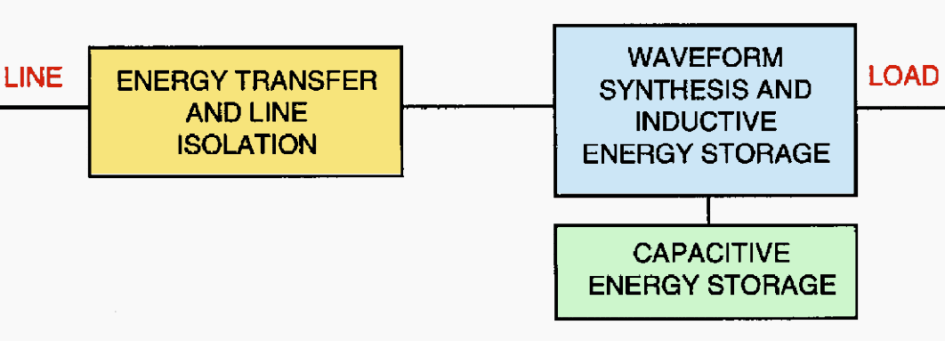 Magnetic synthesizer