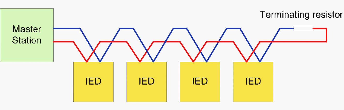 Multi-drop connection of RS485 devices