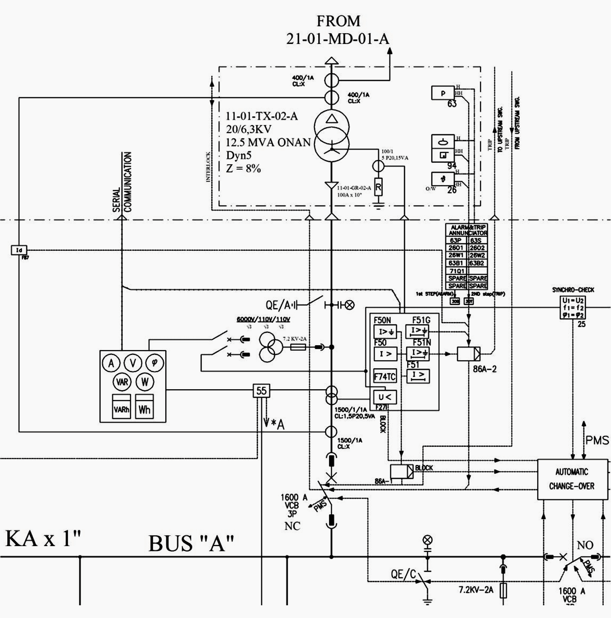 MV incoming feeders' protections