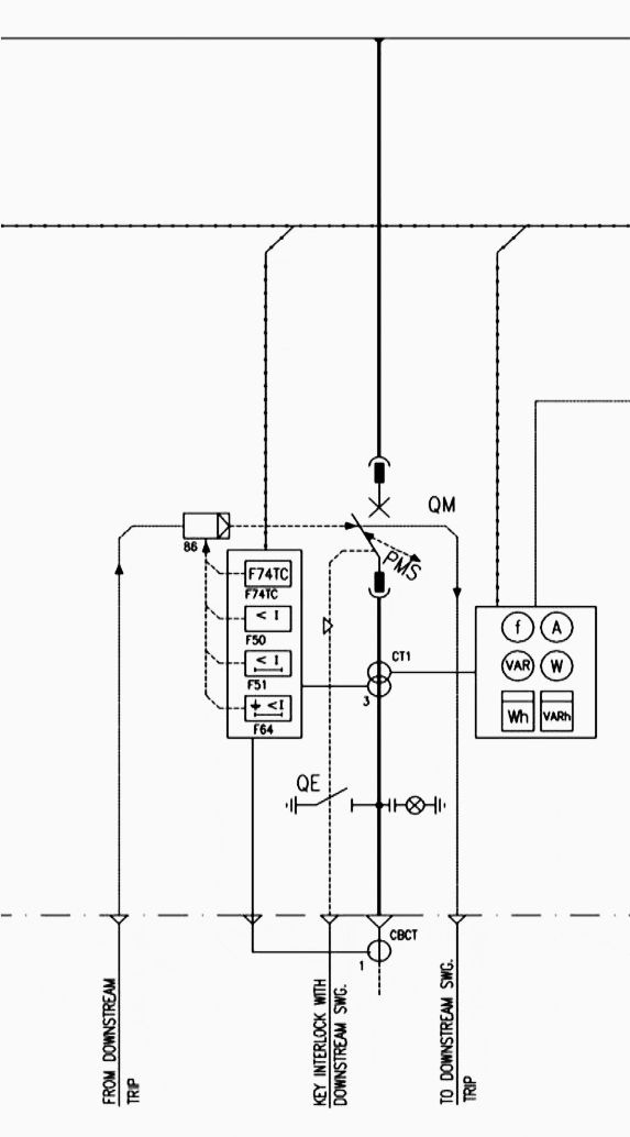 MV Transformers' protections