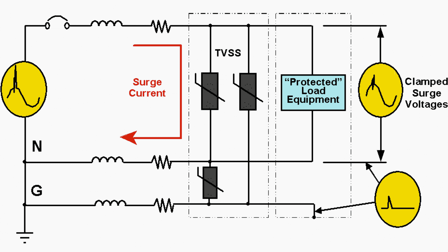 Parallel-connected, multimode surge suppressor