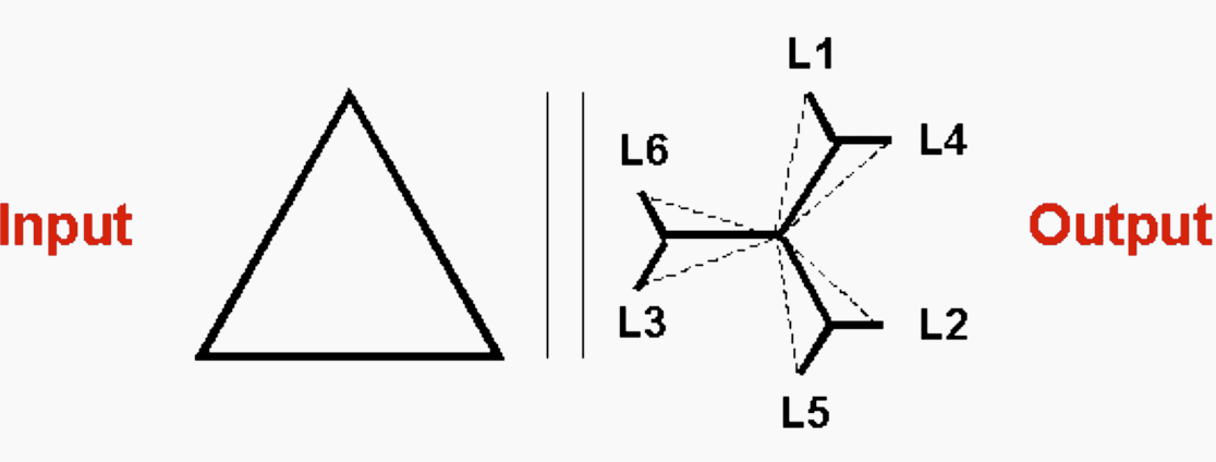 Phase-shifting, multi-winding transformer applied with line-to-neutral electronic loads to cancel triplen, 5th, and 7th harmonic currents