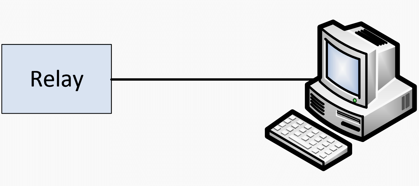 Point-to-Point network - graphical model