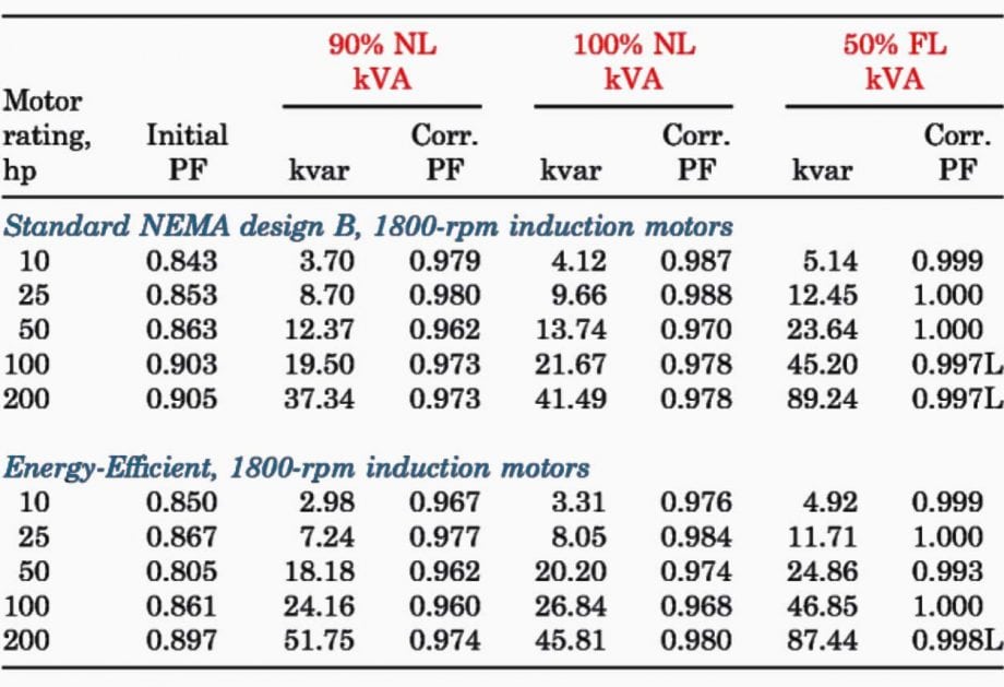 Why Raise The Power Factor The Basics Every Electrical Engineer Should 