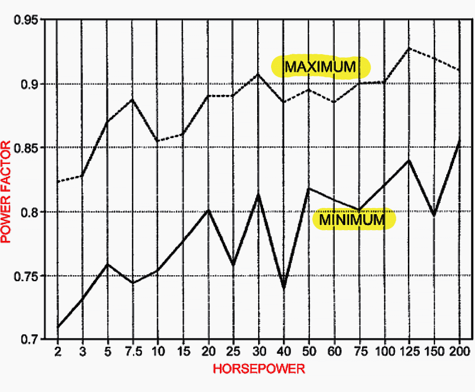 Why Raise the Power Factor? The Basics Every Electrical Engineer Should